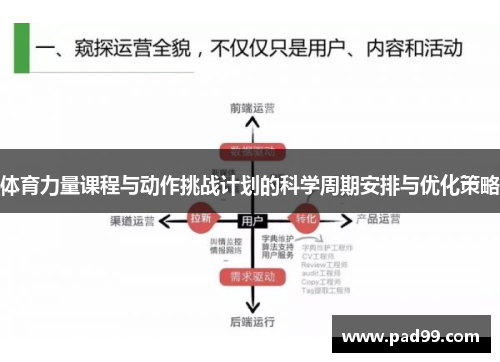 体育力量课程与动作挑战计划的科学周期安排与优化策略