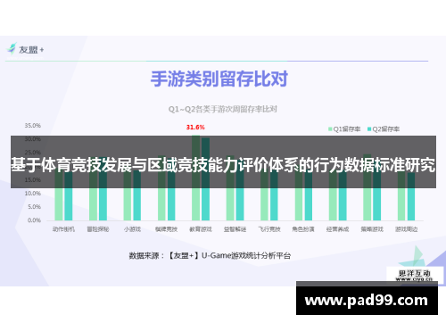 基于体育竞技发展与区域竞技能力评价体系的行为数据标准研究
